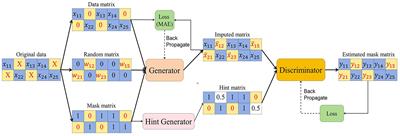 Prediction of personalised postprandial glycaemic response in type 1 diabetes mellitus